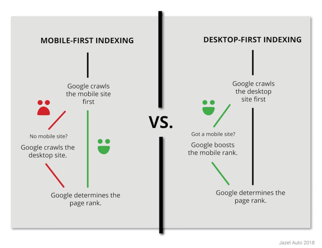 Mobile First Indexing 1 1024x791 1